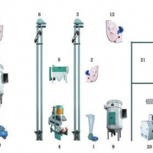 大米制粉生產線